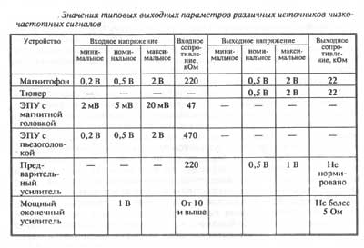 Таблица